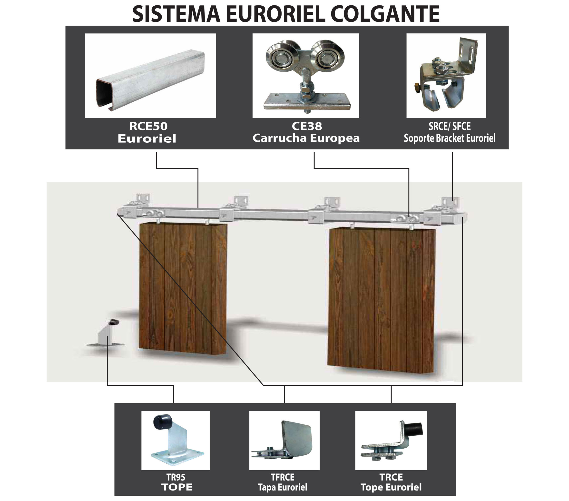 SISTEMA EURORIEL COLGANTE HERREX