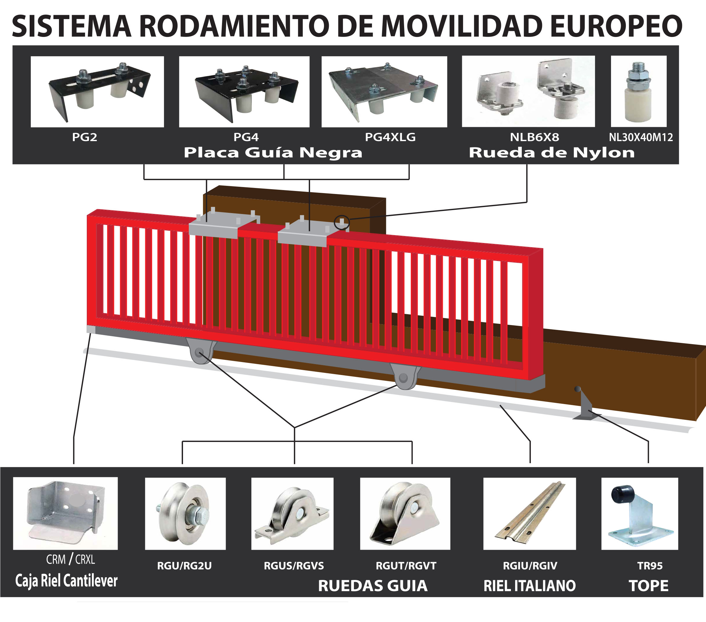 SISTEMA RODAMIENTO DE MOVILIDAD EUROPEO HERREX