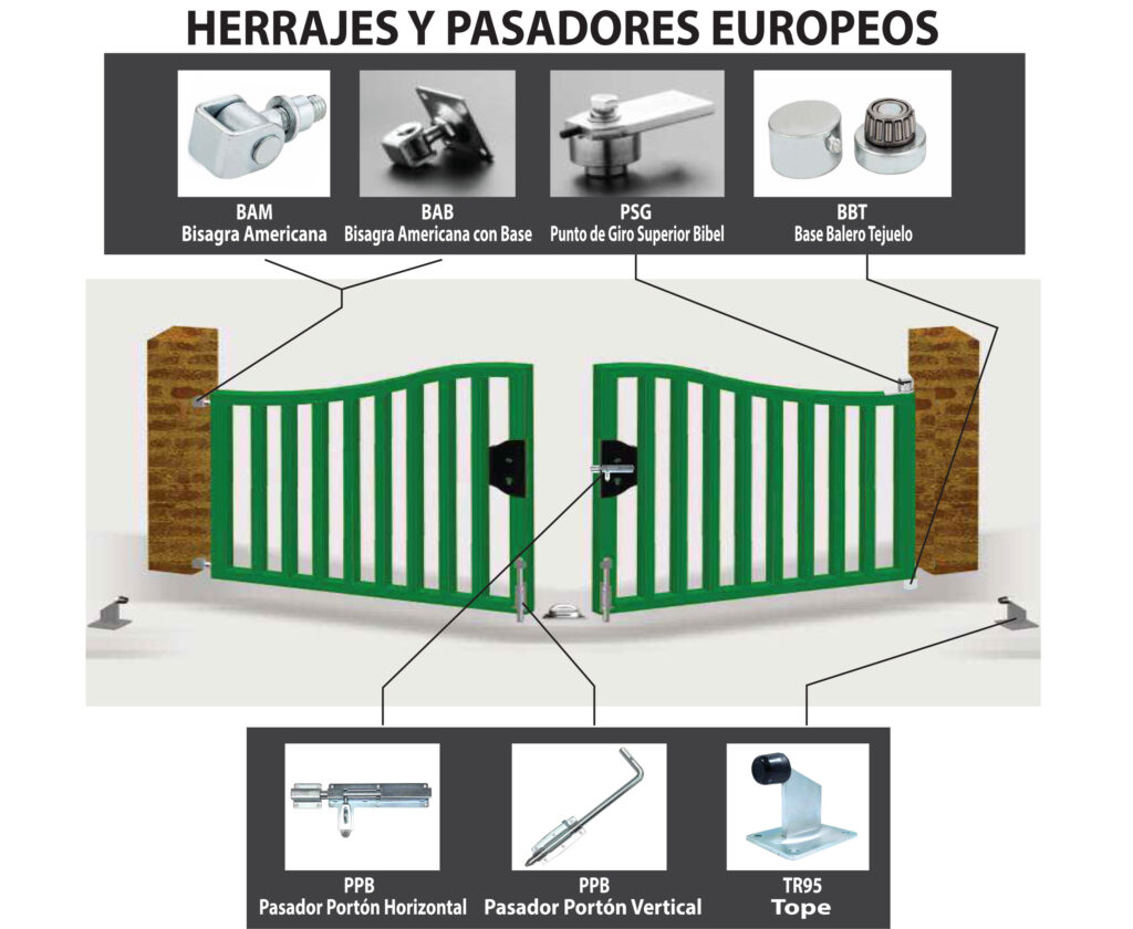 herrajes y pasadores europeos HERREX